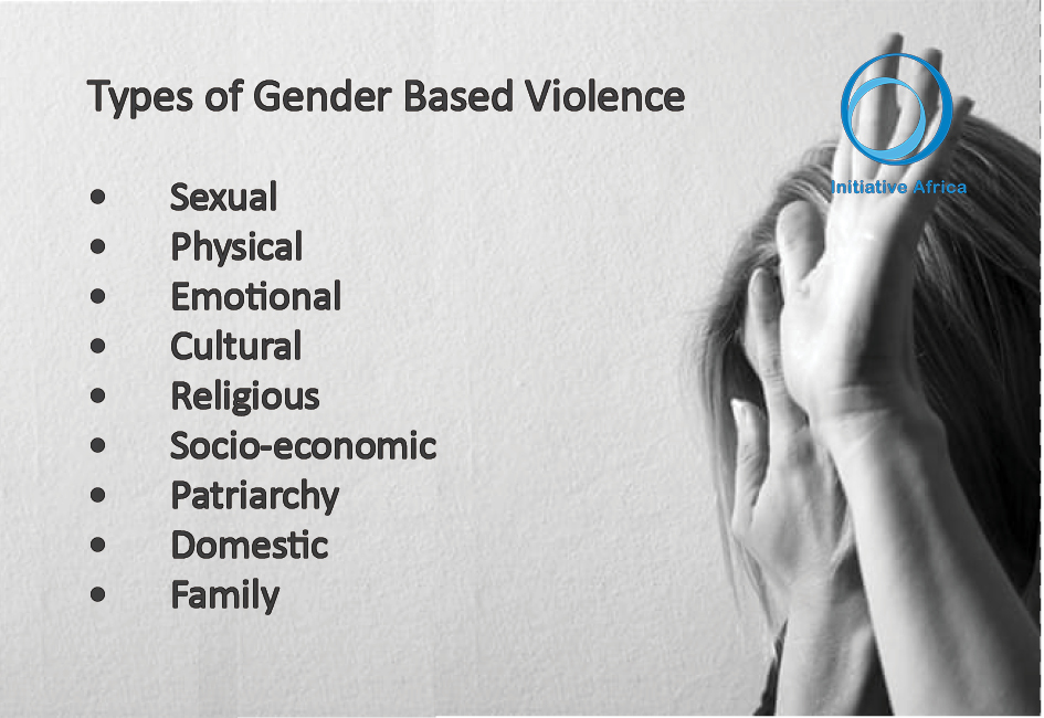 Types Of Gender Based Violence Initiative Africa